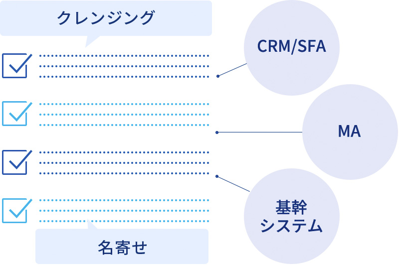 多彩な分析軸で自社顧客企業・業界の傾向分析を実現