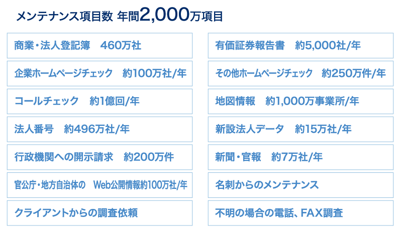 各種データソースを統合し、常に最新の企業情報を提供