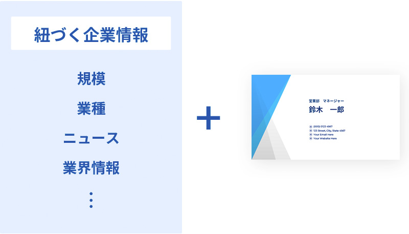 名刺だけでは分からない企業情報を即時確認