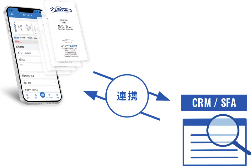 スマホアプリとCRM/SFAが連携し入力工数を削減