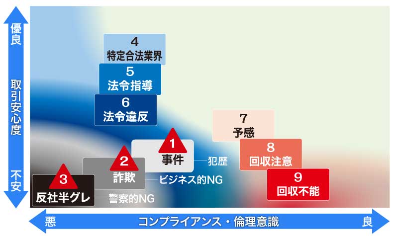 公的機関や記事、ニュースなど公開情報をもとに構築した注意喚起の指標