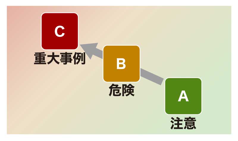 経済安全保障上のリスクを判定