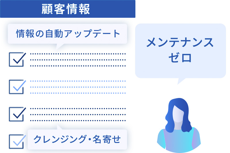 持続的に重複データを発生させず、メンテナンス工数ゼロを実現