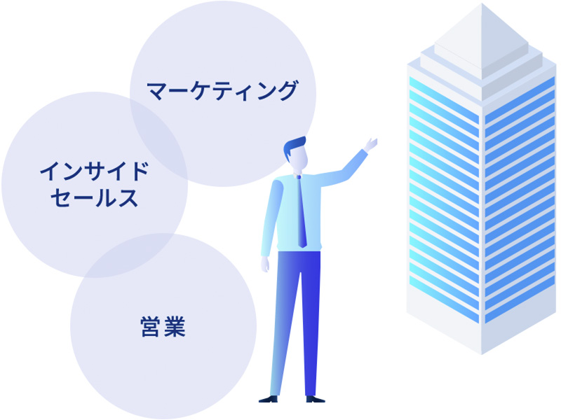 他部門との連携強化