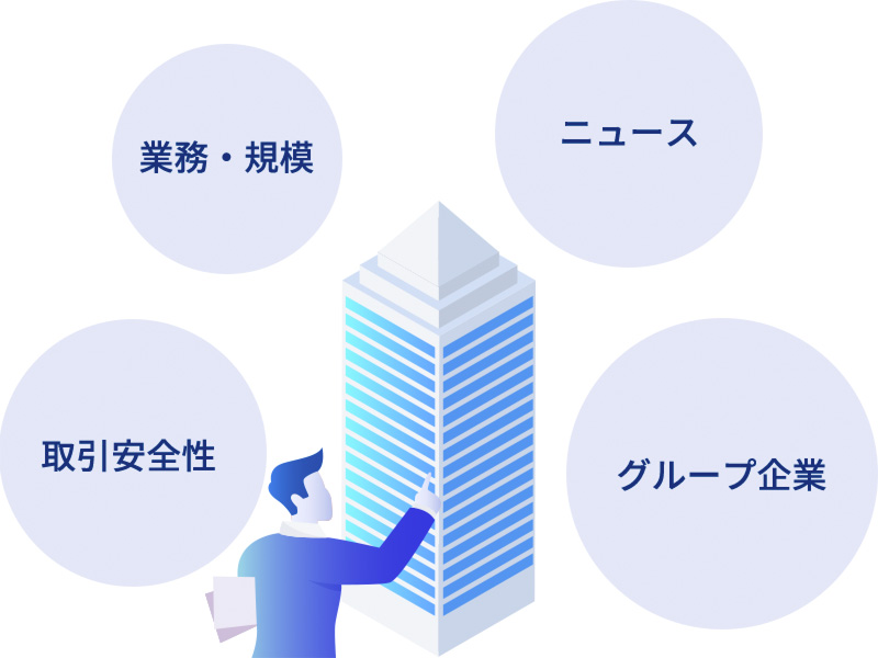 戦略策定の精度UP