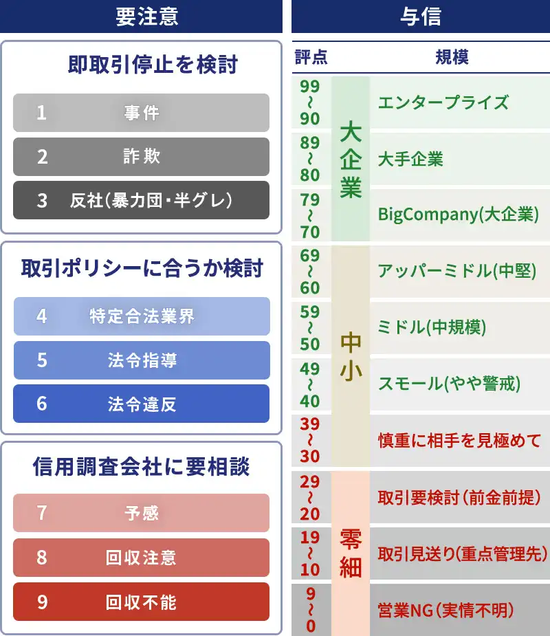 インボイス番号や法人番号のほか適切な取引先か判断する情報も付与