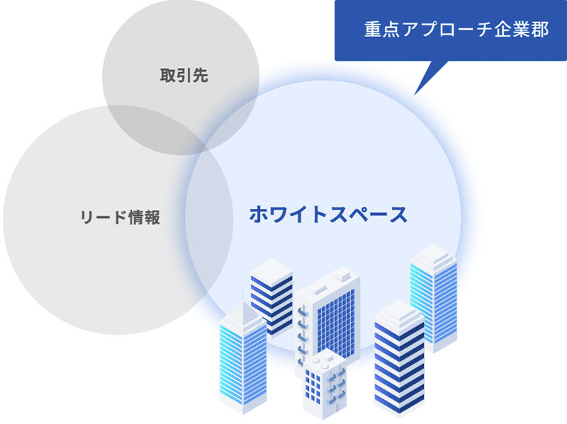 優先度の高いホワイトリストを簡単に取得