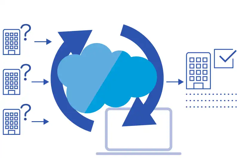 重複登録を解消し、合併や社名変更も自動更新されSalesforceのデータメンテナンス作業から解放