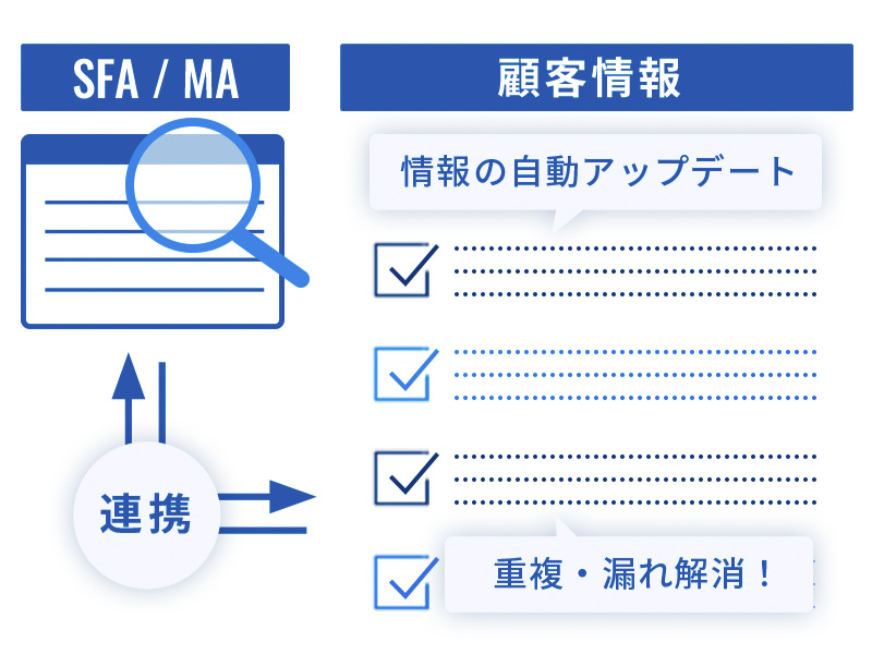 SFA/MAのデータメンテナンス自動化による業務効率改善