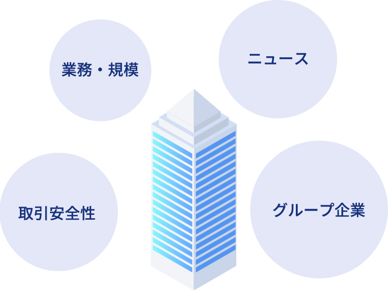 企業情報をもとにした的確なアクションの実行