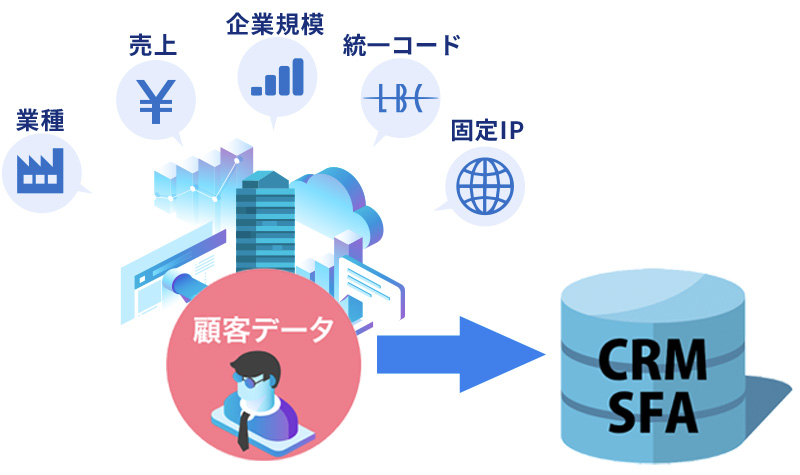 CRM/SFAへのデータ登録支援や登録データの検索機能を大幅強化