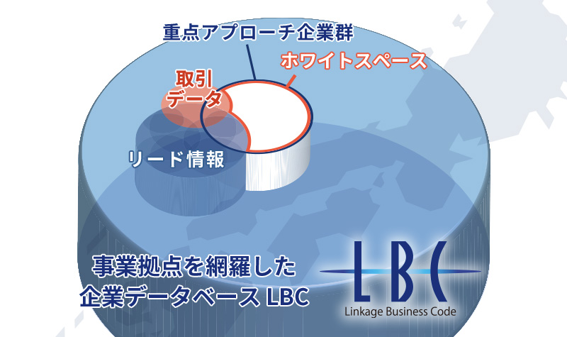 国内の全企業情報とCRM/SFAの登録情報を連携し、市場全体を把握