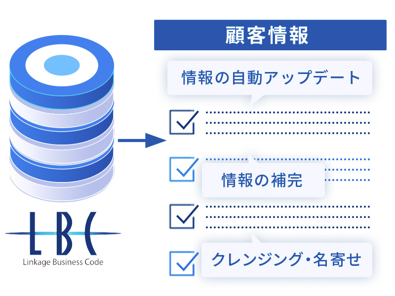 メンテナンスの自動化を実現