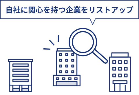 安心な取引先管理