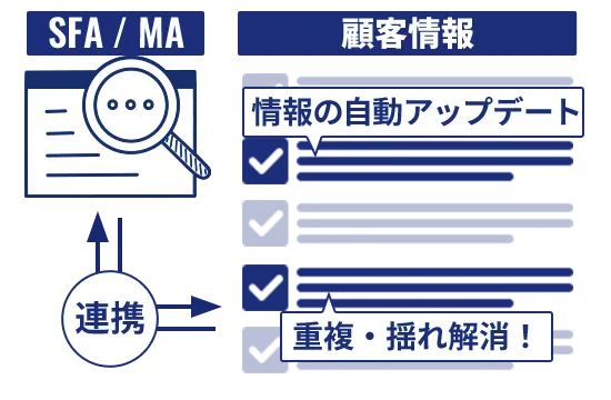 常時クレンジング