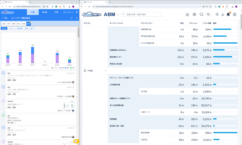 ターゲットの明確化
