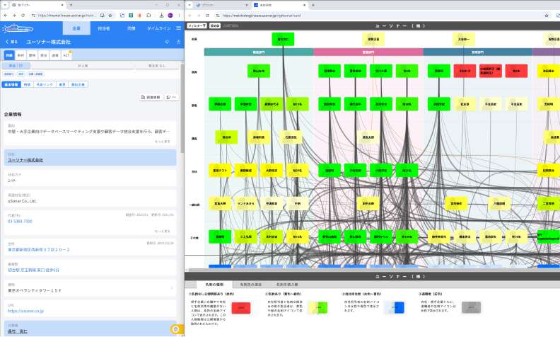 効率的な営業活動