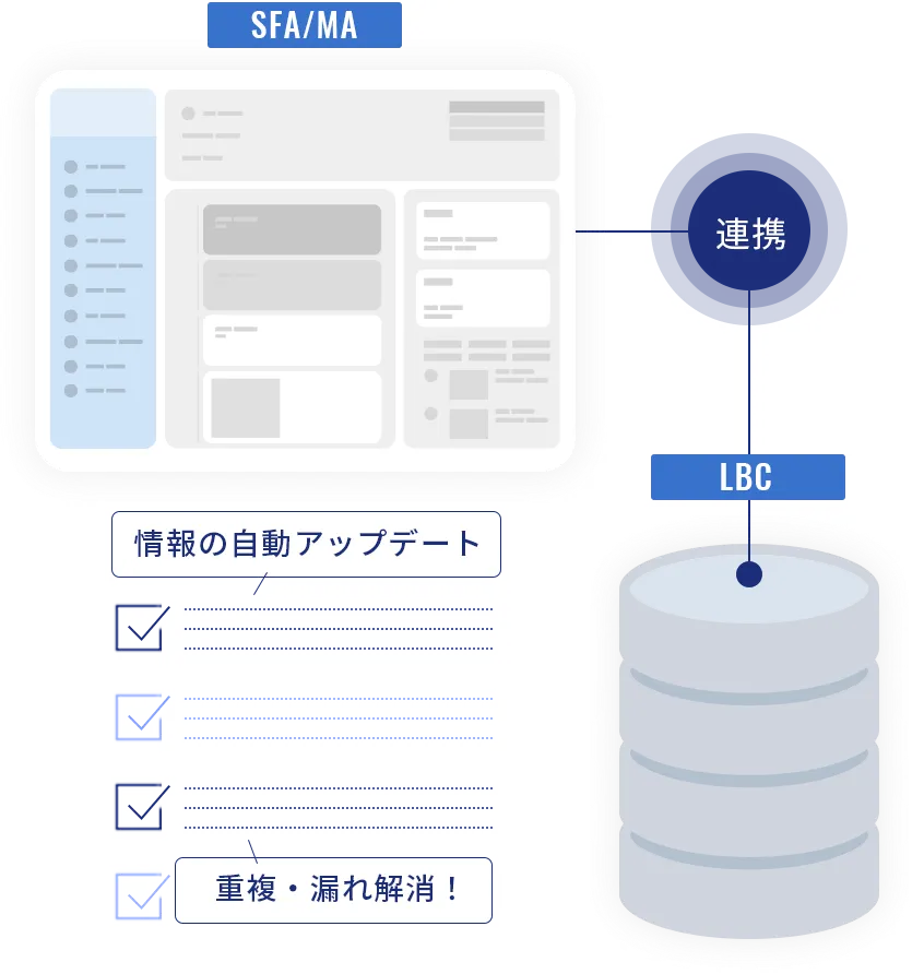 登録・メンテナンス工数の削減