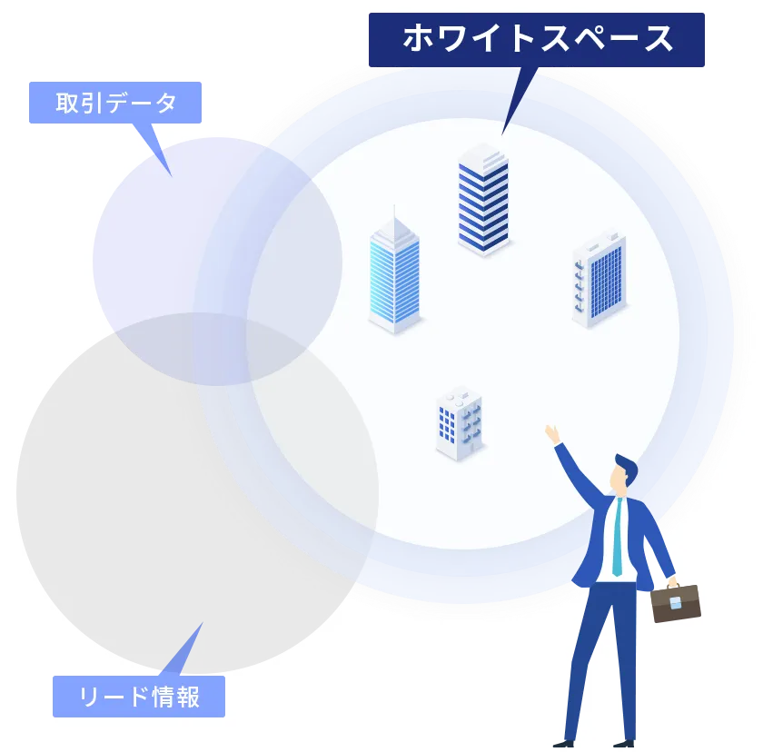マーケット(ホワイトリスト)の把握