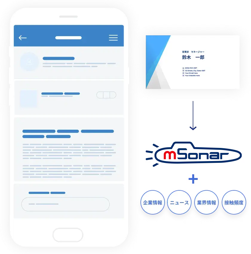 名刺管理、活用